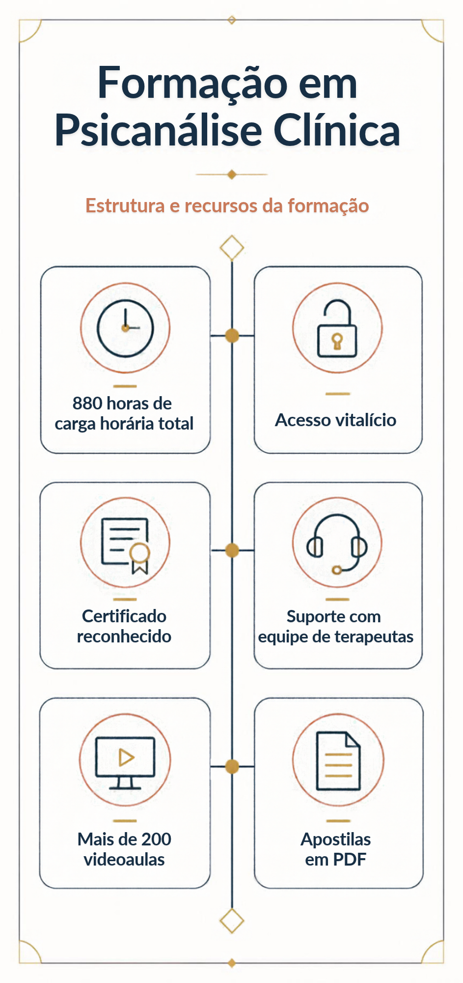 Infográfico da Formação em Psicanálise Clínica
